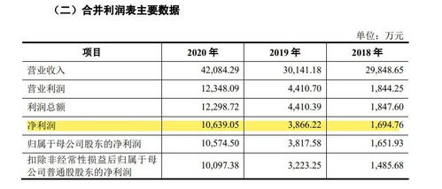 刚刚,19家ipo企业被抽中现场检查 6家来自同一会计所,9家刚受理3 5天