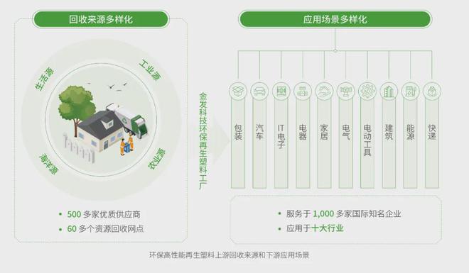 塑造可持续未来,金发科技发布2023年度ESG报告