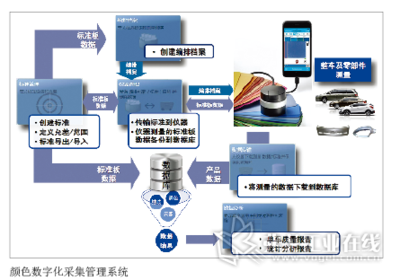 和军强先生 奇瑞汽车股份制造工程院涂装规划经理